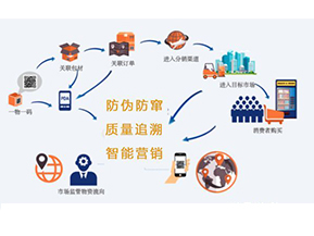 你知道二維碼防偽防竄貨系統(tǒng)可以實現(xiàn)那些功能嗎？